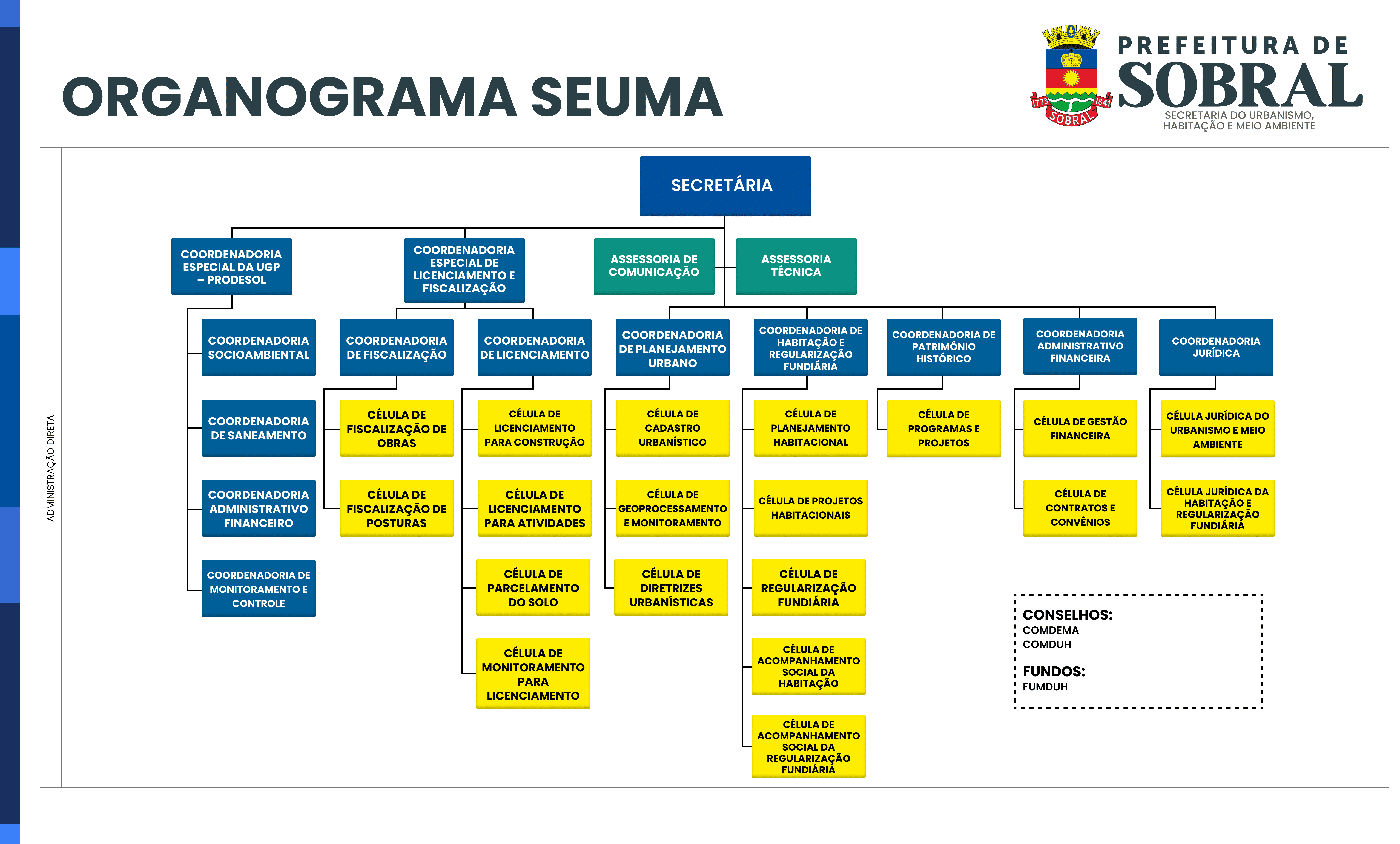 SEUMA 1